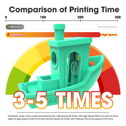 eSUN PETG Filament 1.75mm, PETG+HS High Speed 3D Printer Filament, Accuracy +/- 0.03mm, 1KG spool (2.2 LBS) Speed PETG for 3D High Speed Printers, Solid Black.