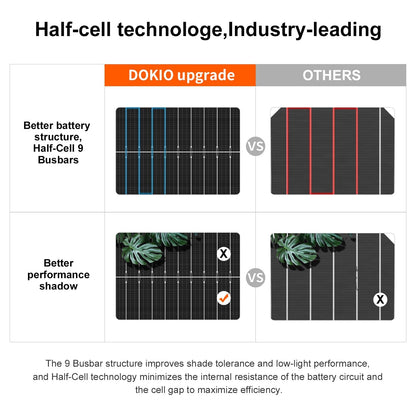 DOKIO Solar Panel 100W 2PCS (200W) 18V Monocrystalline (High Efficiency) For 12V Car Battery, AGM, Gel Battery ideal for RV, Camping, Garden House