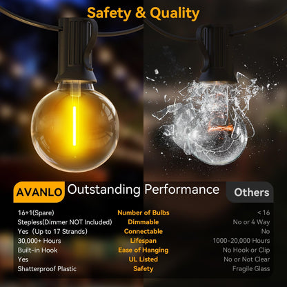 AVANLO LED String Lights Outdoor 30FT Patio String Lights Shatterproof 16+1 G40 Bulbs Waterproof for Garden, Balcony, Weddings, Parties Indoor String Lights Balls