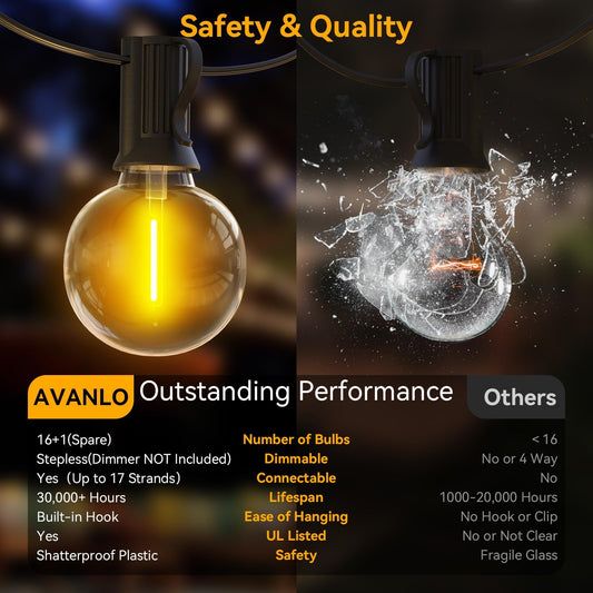AVANLO LED String Lights Outdoor 30FT Patio String Lights Shatterproof 16+1 G40 Bulbs Waterproof for Garden, Balcony, Weddings, Parties Indoor String Lights Balls