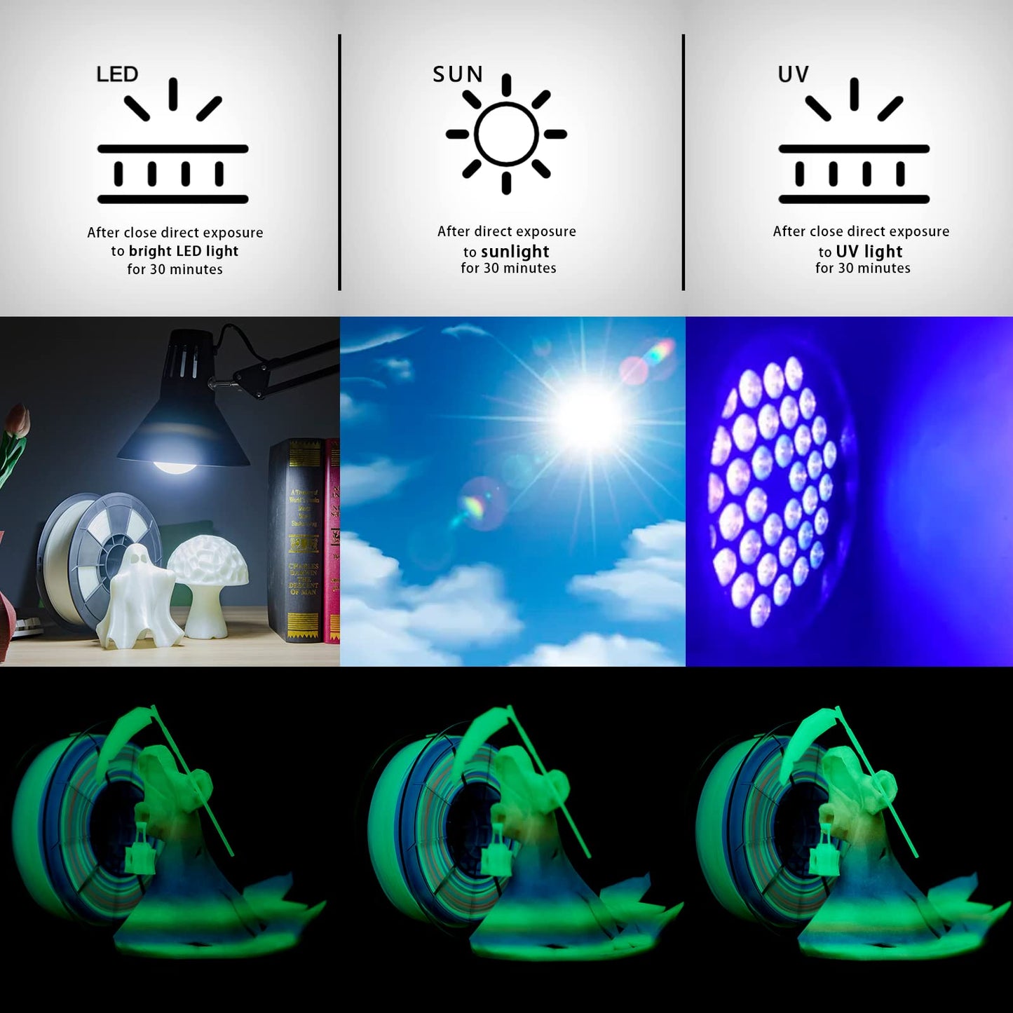 ZIRO PLA Glow Filament 1.75mm, Glow in the Dark 3D Printer Filament 1.75mm Color Changing Multicolor, 1kg (2.2lbs), Dimensional Accuracy +/- 0.03mm, GID Rainbow