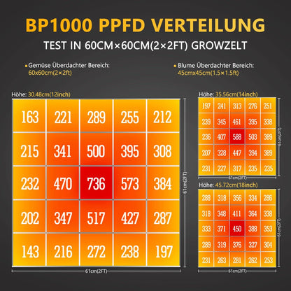 LED Grow Light Bloom Plus BP1000 Plant Lamp LED Full Spectrum LED Grow Light for indoor gardening, vegetable and flower planting. Plant propagation lamp with 336 Samsung diodes.