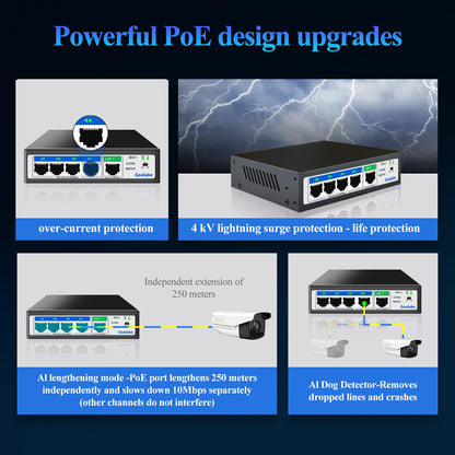 Goalake Unmanaged PoE+ Switch 5 Port (4×PoE+ 802.3af/at, 1×Uplink) – 52W total power, 100Mbps, AI Extended 250m – Ideal for IP cameras, Access Points – Desktop/Wall mount, Plug & Play.