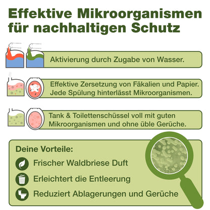 Bio-chem camping toilet additives: Microbiological sanitation liquid 1L + flushing water additive 1L including dosing cup - Sanitation additive for camping toilet, portable toilet, chemical toilet - Made in GER.