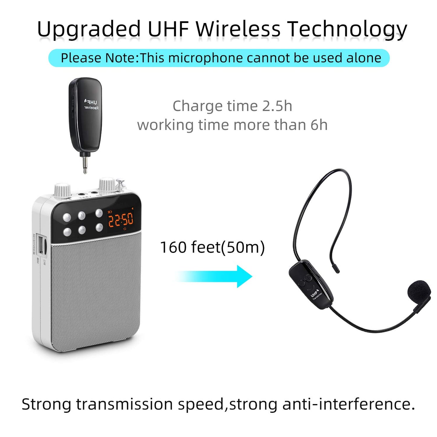 Wireless UHF microphone, Professional rechargeable wireless microphone headsets voice amplifier head mounted microphone voice amplifier with receiver.