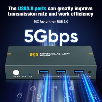 4K60 Hz USB 3.0 HDMI KVM Switch 2 PC 1 Monitor, KVM switches for 2 computers sharing 1 set of printer, mouse, and keyboard, with 3 USB 3.0 ports. Includes 2 USB 3.0 cables.