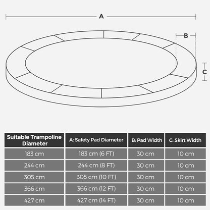 SONGMICS Trampoline Pad, Spring Cover in standard size for 305 cm trampolines, Ø 305 cm, 30 cm wide, UV-resistant, tear-resistant trampoline accessory, edge protection, green STP10GN