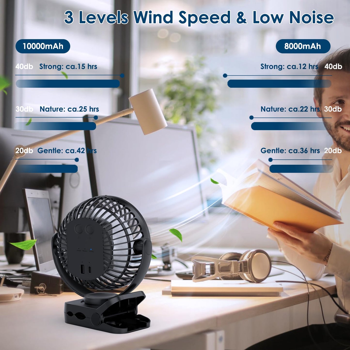 Simpeak 8000mAh Camping Fan Desk Fan, Mini USB Fan Quiet, Clip Fan with Remote Control and LED Light [3 Speed] [720° Rotation] - Black
