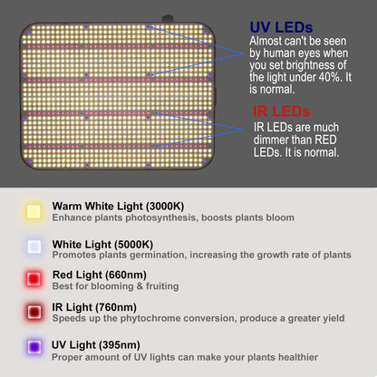 JINHONGTO 260 Watt LED Grow Light Dimmable, Plant Lamp LED Full Spectrum, Daisy Chain Function, Quiet Built-in Fan.
