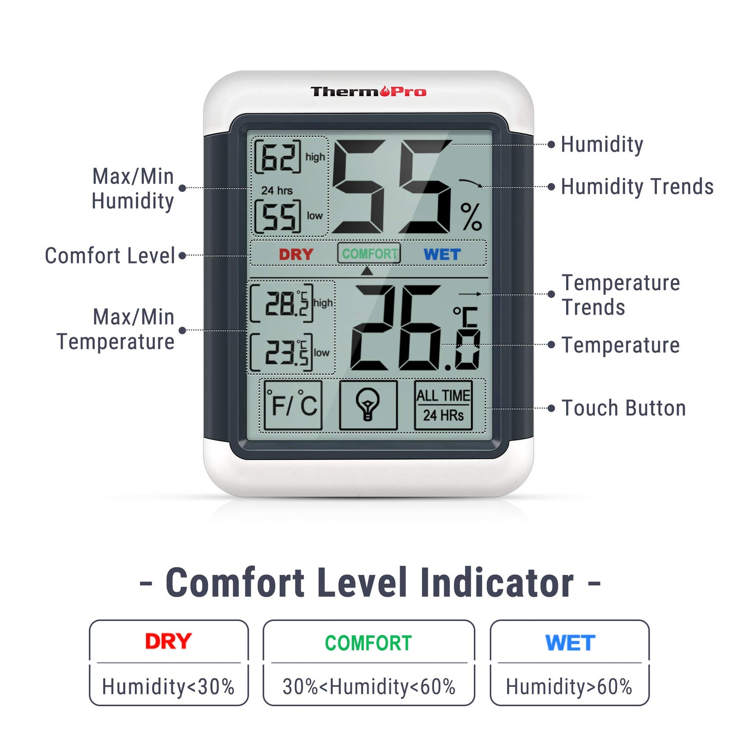 ThermoPro TP55 Digital Thermo-Hygrometer Indoor Thermometer Hygrometer Temperature and Humidity Monitor with Indicator 2 Pack for Room Climate Control.