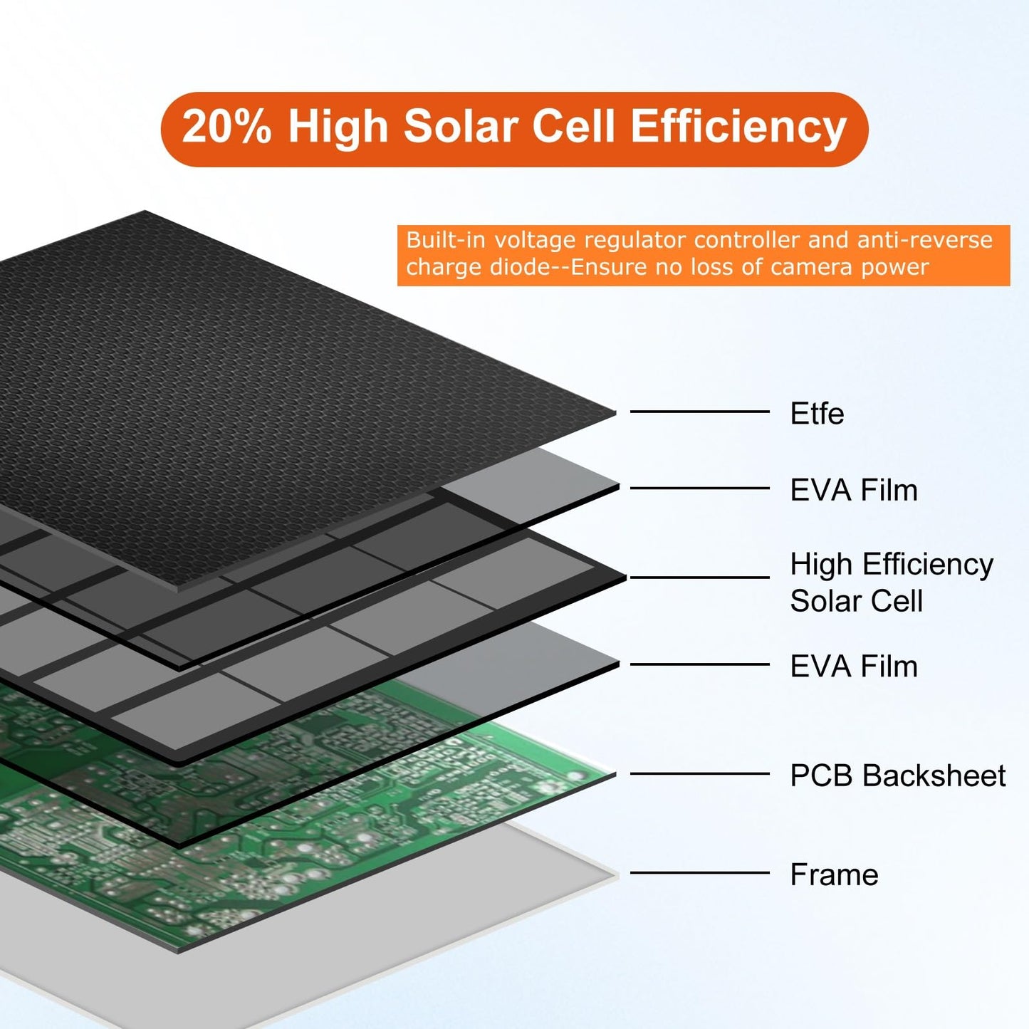 6W solar panel for Ring camera, compatible with Ring solar panels, Ring camera solar panel compatible with Ring Spotlight Cam Battery & Ring Stick Up Cam Battery with barrel plug 3m charging cable IP65 5V solar charger