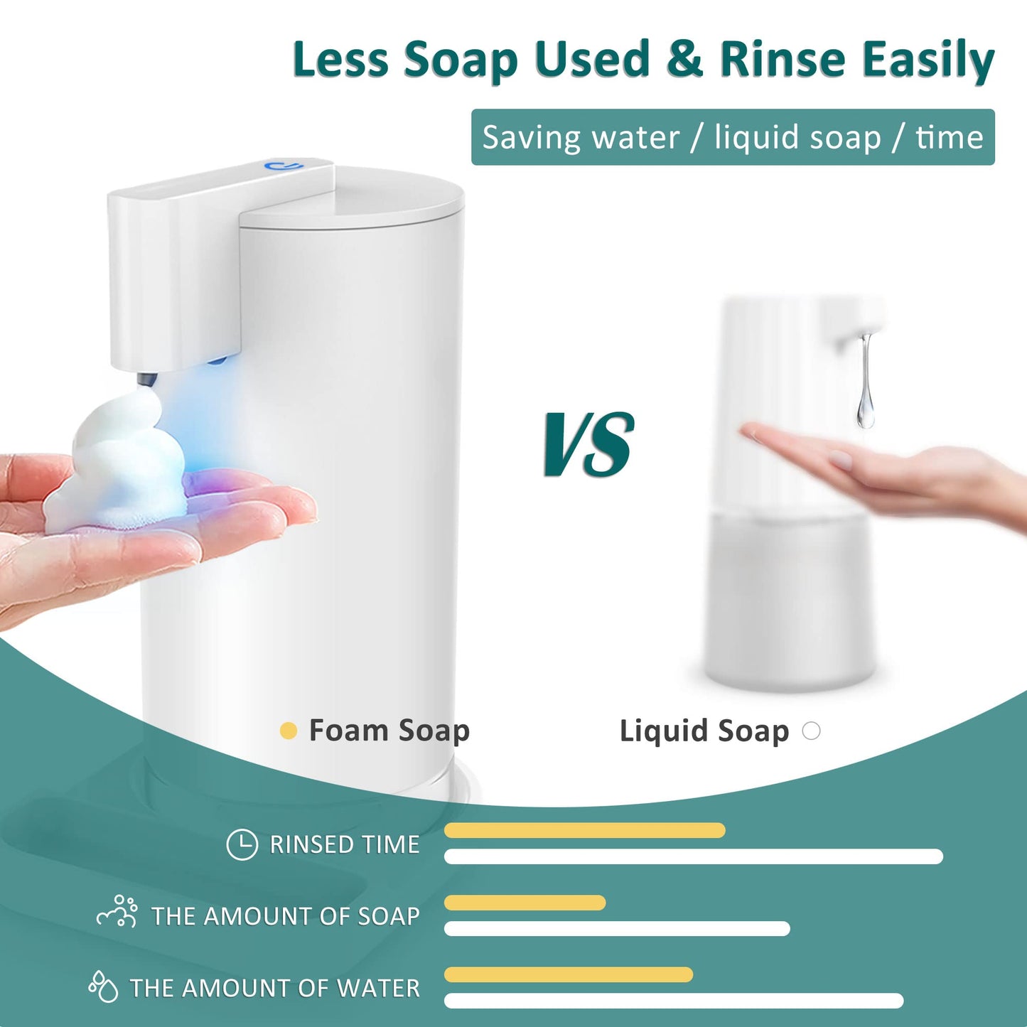 Automatic Foam Soap Dispenser Electric: YISH White Electric Soap Dispenser with Sensor Touchless Foam Soap Dispenser 260ml for Kitchen Bathroom USB Rechargeable