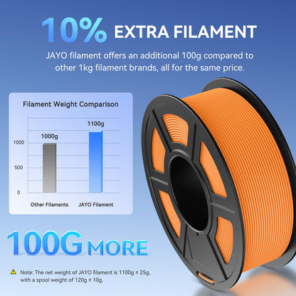 JAYO Matte PLA Filament 1.75mm, 3D printer Filament, neatly wound, +/- 0.03mm accuracy, 1.1KG spool (2.42 LBS), 2 pack, totaling 2.2KG, Black+ Black.