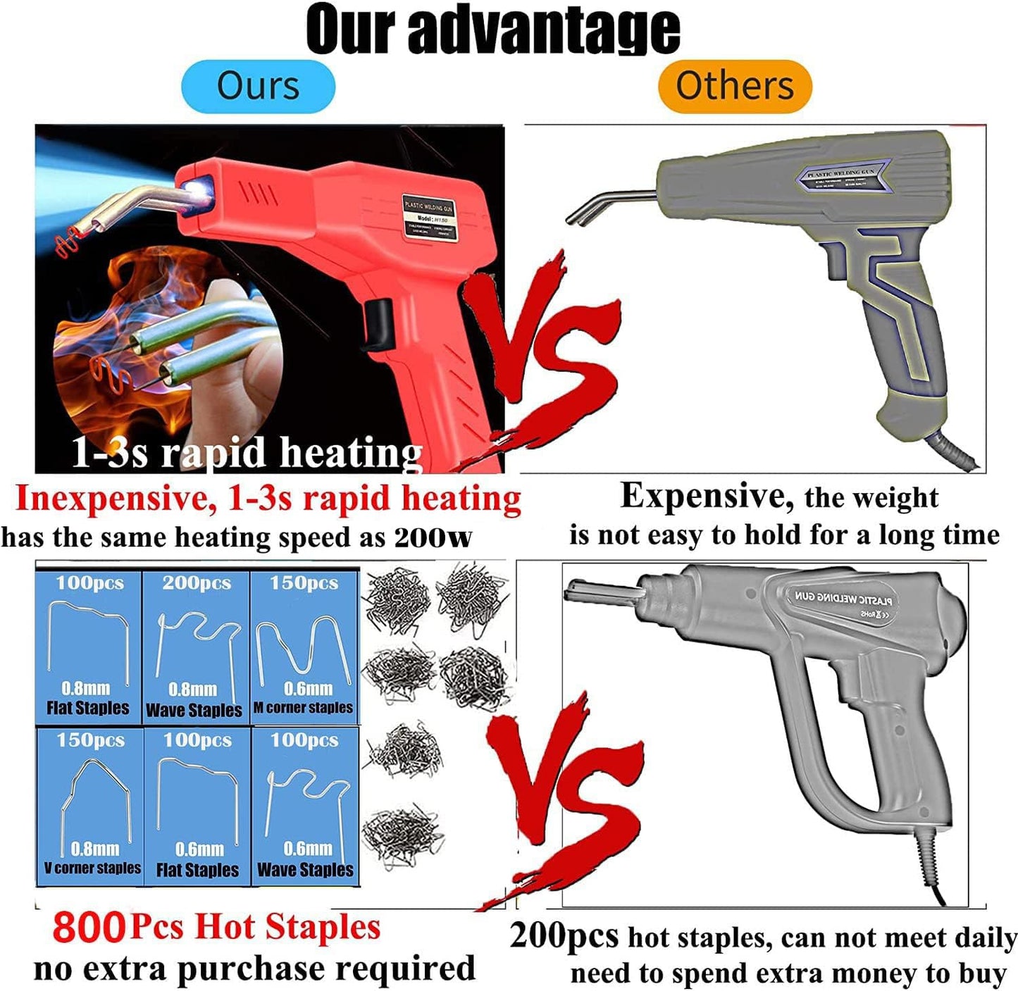 150W Plastic Welding Machine Car Bumper Repair Set Auto Bumper Repair Machine, 800pcs Hot Stapler Welding Repair Machine Repair Kit for Car Bumper/Parts