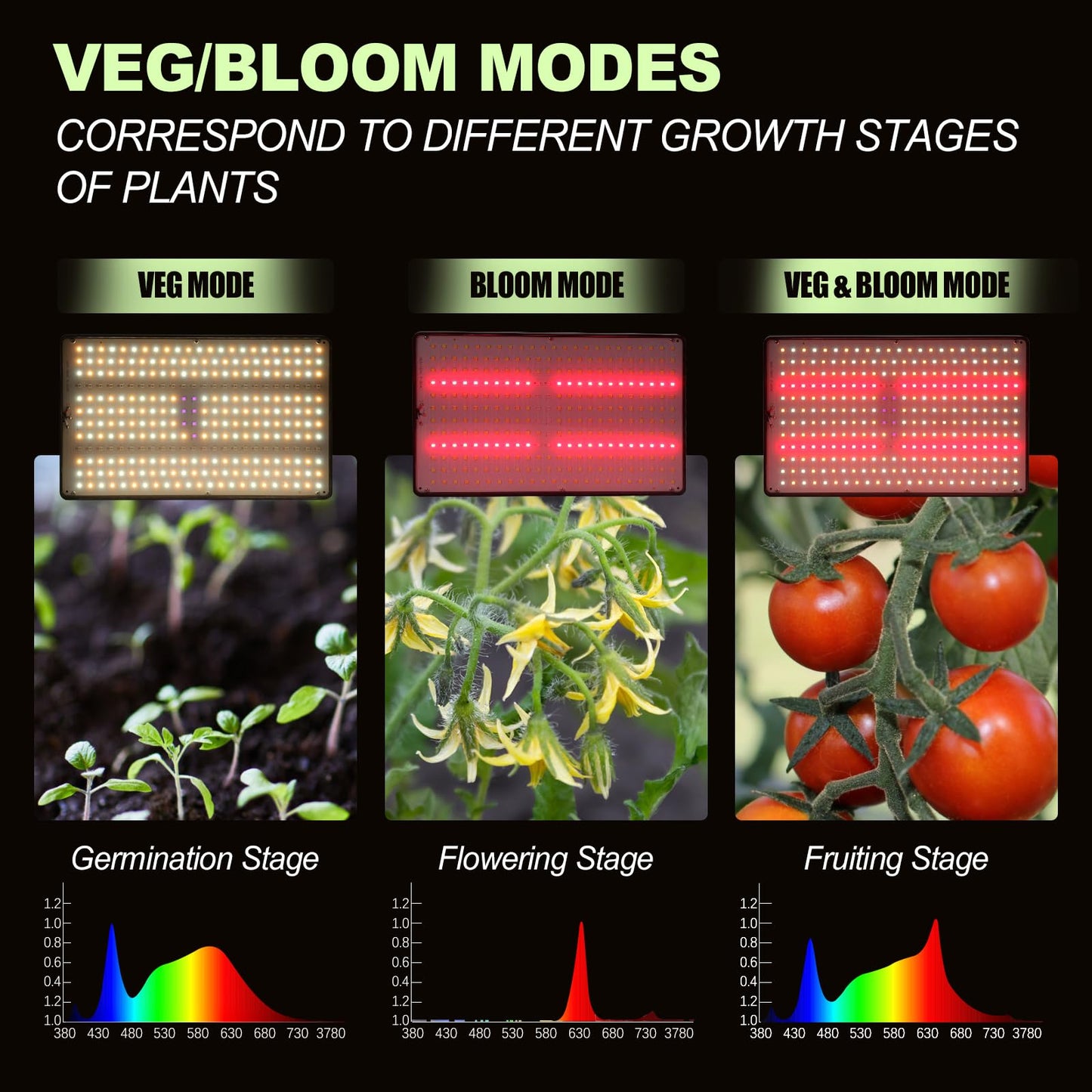 MICCYE Plant Lamp LED with Stand UV-IR Full Spectrum 286 LEDs Grow Lamp with 4/8/12H Timer Dimmable Plant Light Growth Lamps for Plants Plant Lamp LED
