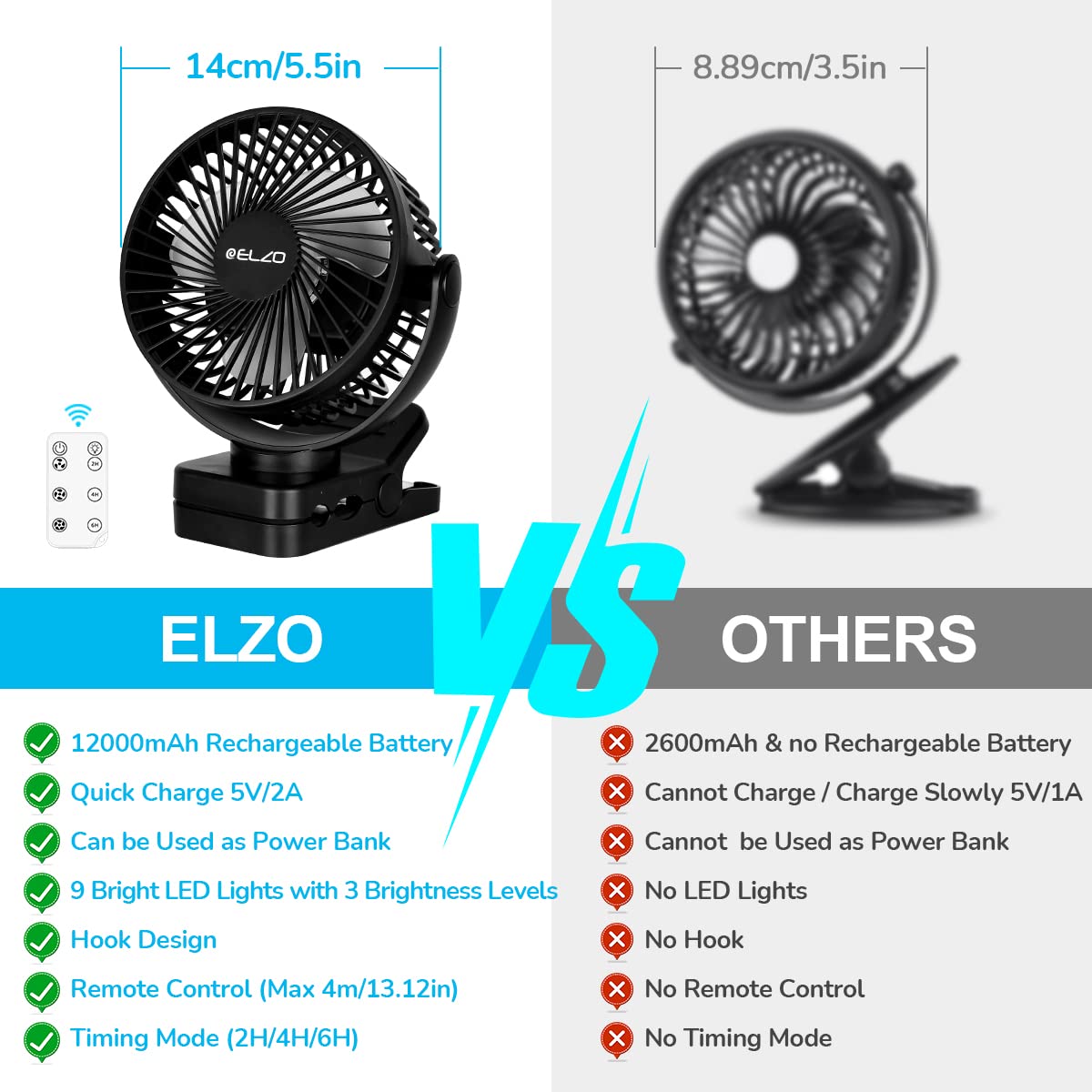 ELZO 12000mAh Camping Fan, Rechargeable Desk Fan USB Mini Fan with LED Light & Hook, 360° Rotation Quiet with Remote Control