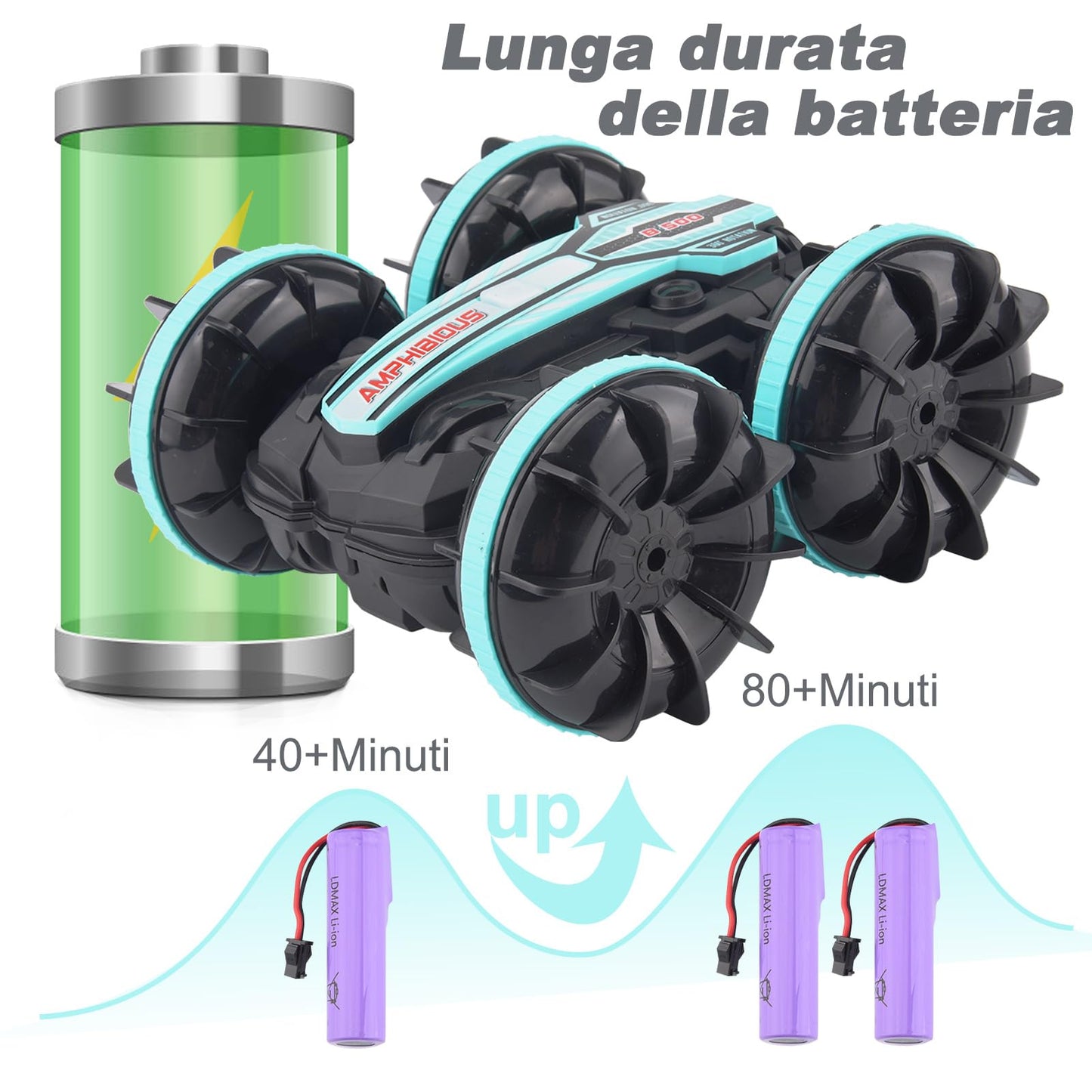 SIVQIKE 4WD Remote Control Car, Amphibious Remote Control Vehicle, Gesture Sensor Waterproof RC Stunt Car 80 Min. Playtime with 50m Remote Control 360° Rotation Off Road for Kids 6+ Years