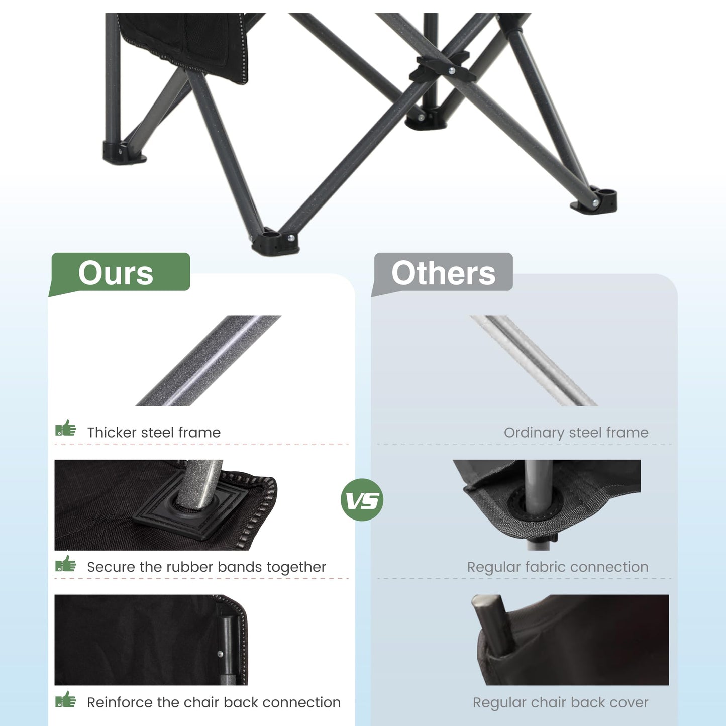HIGH POINT SPORTS Folding Camping Chair up to 160kg Camping Seat Foldable Chair with Cup Holders Foldable Camping Chair Fishing Chair Foldable.