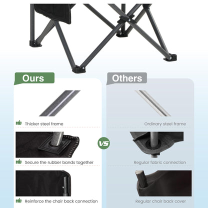 HIGH POINT SPORTS Folding Camping Chair up to 160kg Camping Seat Foldable Chair with Cup Holders Foldable Camping Chair Fishing Chair Foldable.
