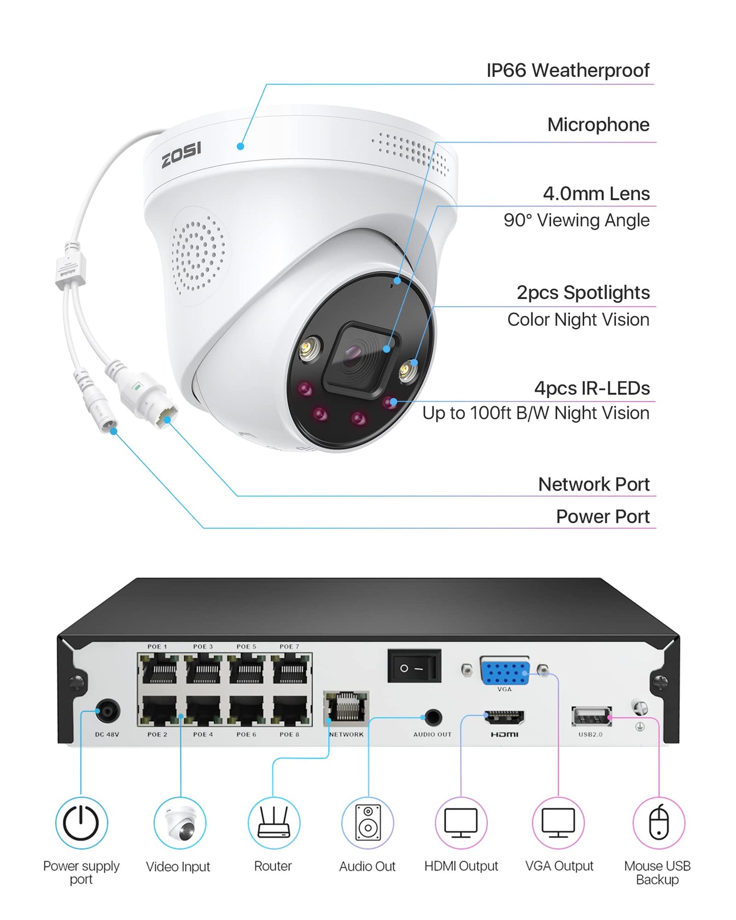 ZOSI 5MP Surveillance Camera Set, 8CH 4K 2TB HDD NVR with 4X 5MP PoE IP Camera Video Surveillance Set, Person and Vehicle Detection, Spotlight Alarm.