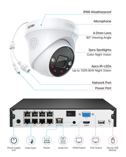 ZOSI 5MP Surveillance Camera Set, 8CH 4K 2TB HDD NVR with 4X 5MP PoE IP Camera Video Surveillance Set, Person and Vehicle Detection, Spotlight Alarm.