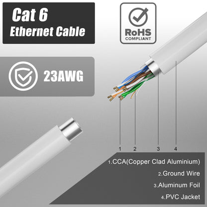 20 meter Cat 6 LAN cable, 20m white installation cable for network cables, 23AWG patch cable, FTP shielded Ethernet cable with Rj45 connector for high-speed Gigabit internet connection.