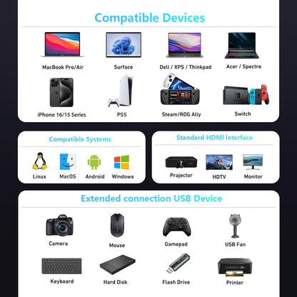 11-in-1 USB C Multiport Adapter with Ethernet LAN Network Adapter, 4K HDMI VGA Adapter, USB 3.0 & 2.0 Ports, SD/TF Card Reader, 3.5mm AUX, USB C Docking Station for MacBook Pro/Air Laptops.