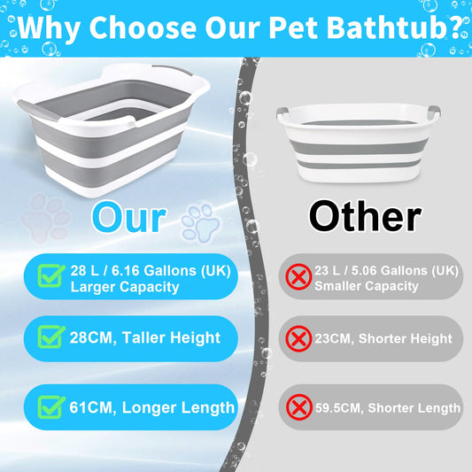 Multifunctional collapsible pet bathtub with drain hole, Portable indoor outdoor foldable laundry tub bathtub for small pets bathing puppies small dogs cats and kids