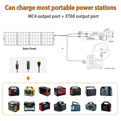 VDL 100W Portable Solar Panel for Power Station, foldable US solar cell charger with multi-contact 4 and XT60 outputs, solar panel solar power backup for outdoor camping, RVs, gardens, emergencies.