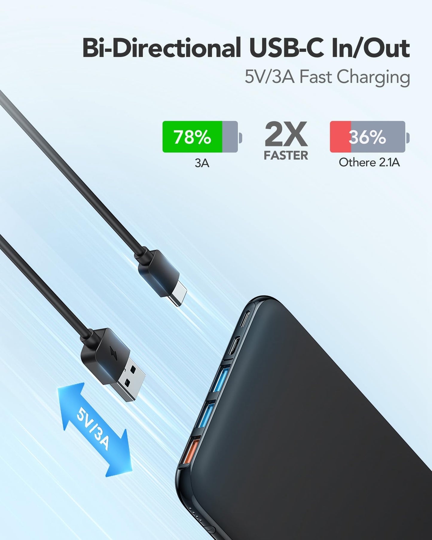 Charmast Power Bank, ultra slim power bank 26800mAh with 4 outputs & 3 inputs, USB C in & out external phone batteries compatible with iPhone 16/15/14/13/12 Pro Max Plus iPad Samsung Huawei Switch Tablet.