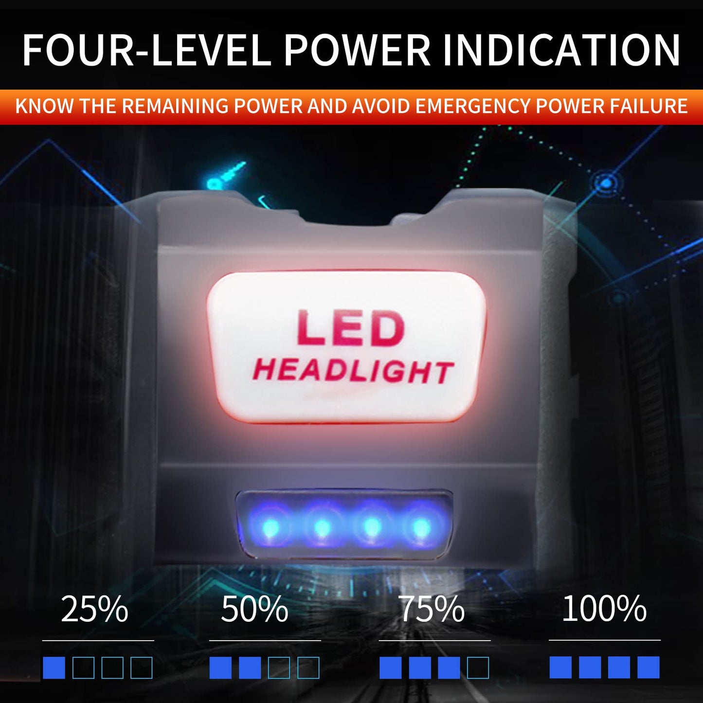 DARKBEAM COB Floodlight Headlamp LED with Red Light Rechargeable USB, Bright 2000 Lumens, Rechargeable Waterproof Headlamp, Fishing, Work Light for Helmet, Including Batteries, 7-14 Hours Battery Life.