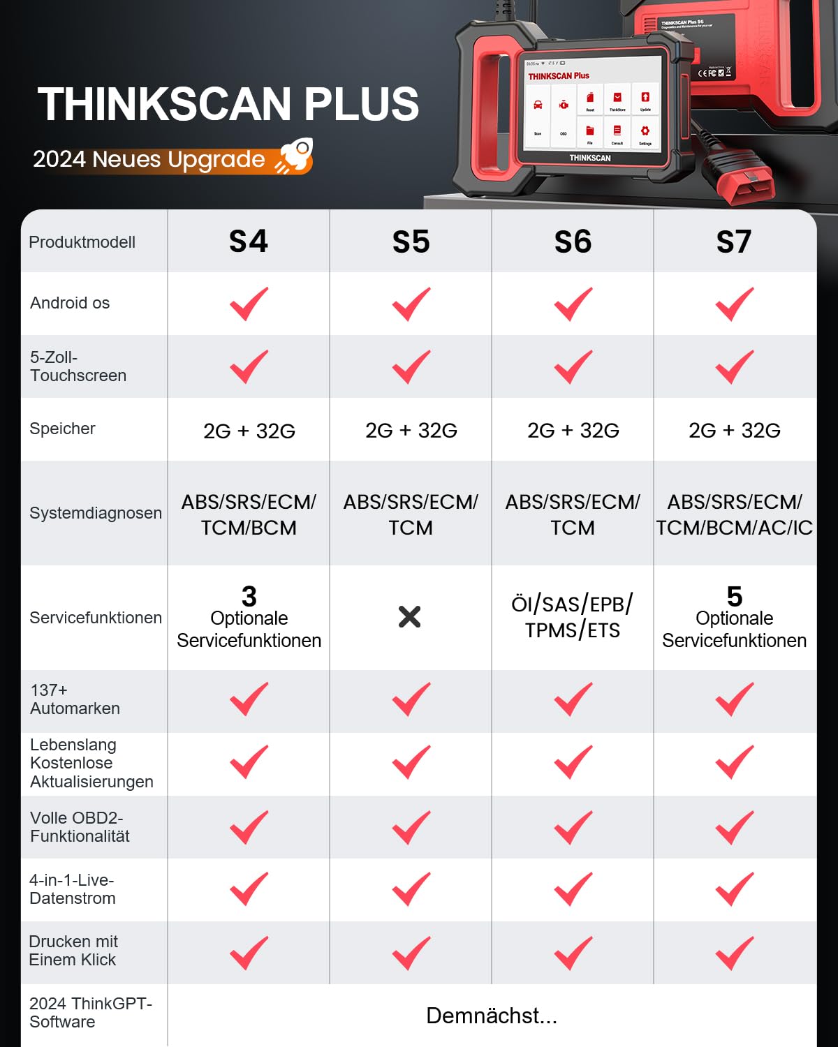 thinkcar OBD2 diagnostic tool, ThinkScan Plus S5 car diagnostic tool with 4 system diagnosis (engine/SRS/ABS/transmission), for Android 7.0, automatic VIN.