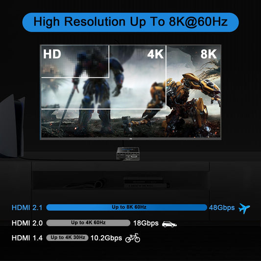 8K@60Hz 4K@120Hz HDMI2.1 Audio Extractor 2 in 1 Out, 48 Gbps, HDCP 2.3, SPDIF 5.1Ch, L/R 2.1Ch, Supports ARC TV Apps, VRR, ALLM, HDCP Bypass, HDR, Vision Atmos, Soundbar, Graphics Card.