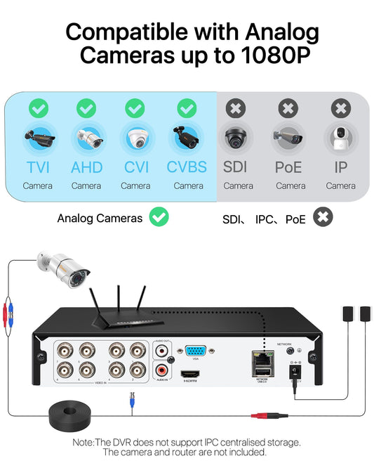 Anlapus 8 channel HD 1080P DVR video recorder receiver without hard drive, supports TVI/CVI/AHD/960H 720P 1080P camera system.
