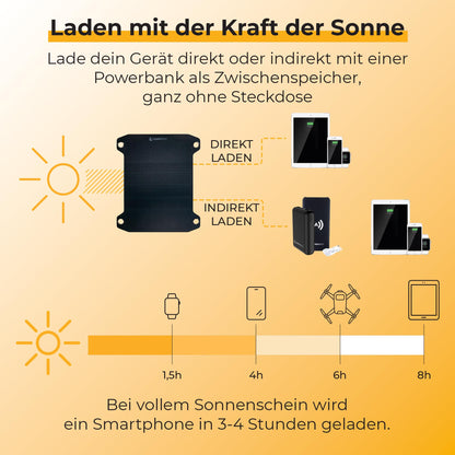 Sunnybag® Solarpanel Leaf Pro [Ultra-light & Portable!] - Foldable solar panel (Waterproof & Durable) - Solar charger with USB port for smartphone & power bank - Solar camping (7.5W output)