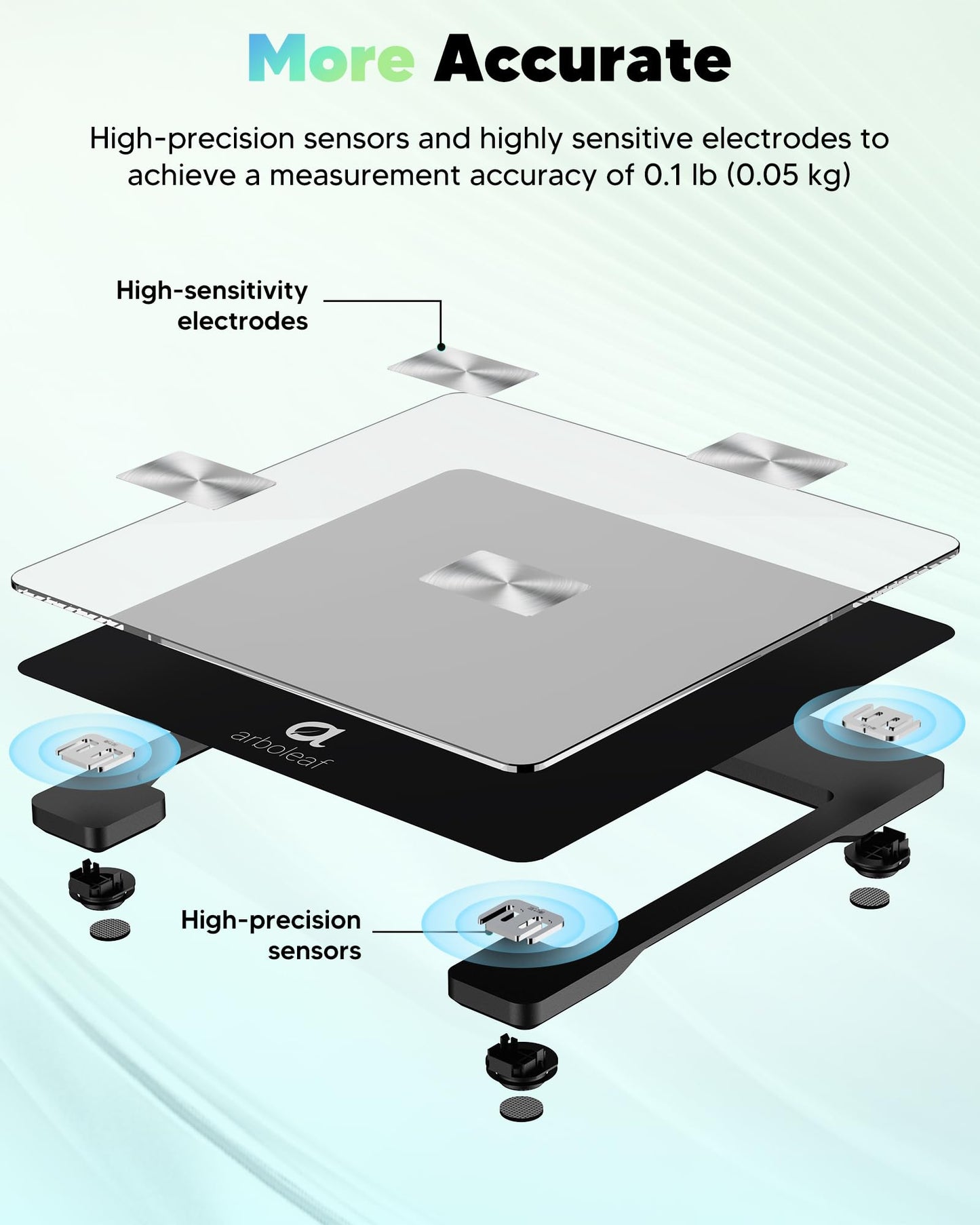 arboleaf Body Fat Scale Digital Bathroom Weight Scale with APP up to 180KG, Bluetooth Scale for Body Fat, BMI, Weight, Heart Rate, Muscle Mass, Water, Protein, Skeletal Muscle, BMR, etc.