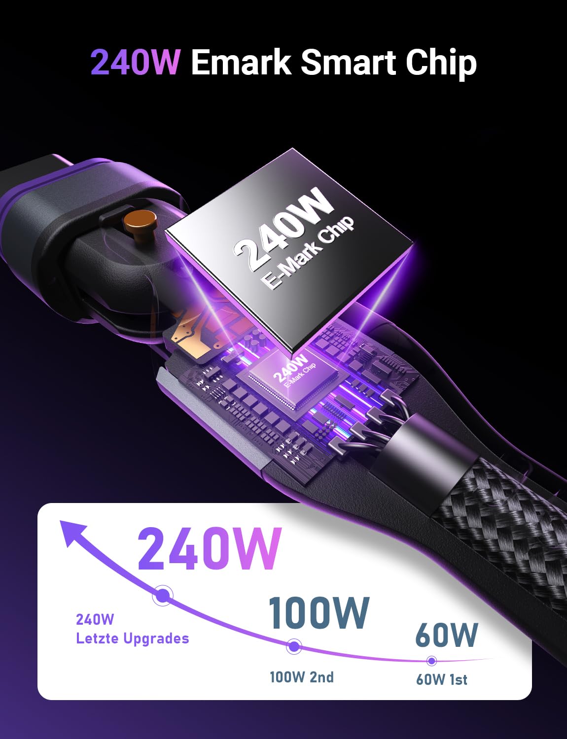 AUFU 240W magnetic charging cable USB C [2pcs 1.8m] 16PIN magnetic charging cable Super-fast charging Magnetic USB C cable 48V/5A Quick charge and data transfer for Phone 15/Samsung S22/MaBook