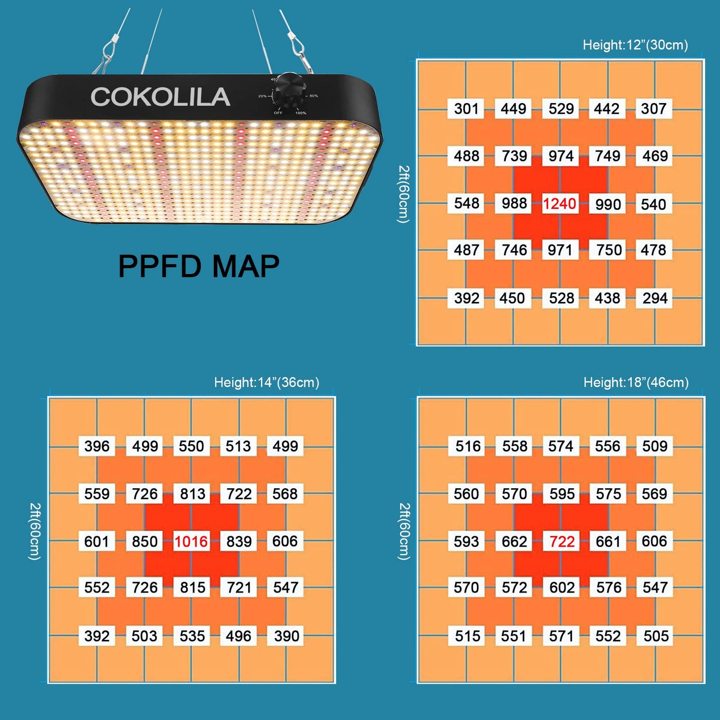 COKOLILA Dimmable Led Grow Light, 1200w LED Plant Lamp Full Spectrum with 584pcs SMD Leds, UV & IR Daisy Chain Function Grow Light for Indoor Plants, Vegetables, Flowers