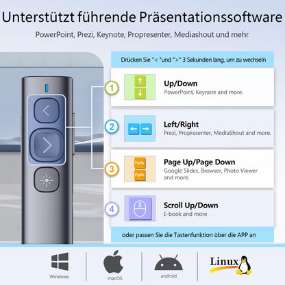 Norwii USB C Presentation Clicker with green laser pointer, rechargeable PowerPoint remote, Long Range Wireless Presenter for tablet/laptop/e-book.