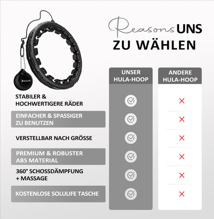 Hula Hoop for Adults Weight Loss and Massage, 24-section hula hoop for slimming and training hips, legs, and buttocks, hoop that never falls down, Hula Hoop with weighted ball including bag.