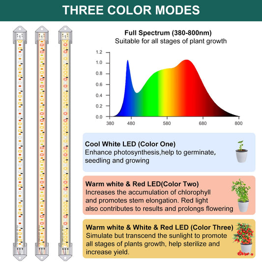 2-Pack 2 Bars Plant Light Strips, Plant Lights for Indoor Plants, Full Spectrum Sunlight Growth Lamp with Auto On/Off 3/9/12H Timer, 10 Adjustable Levels for Succulents