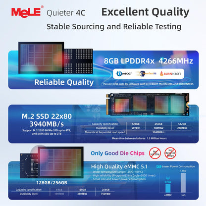 MeLE Quieter4C fanless mini PC featuring 12th Gen Alder Lake N100 CPU (up to 3.4GHz, 4C/4T), 8GB LPDDR4x RAM, 256GB storage, Windows 11 Pro, 4K triple-display support, dual HDMI, WiFi 5, BT5.1, and Ethernet.
