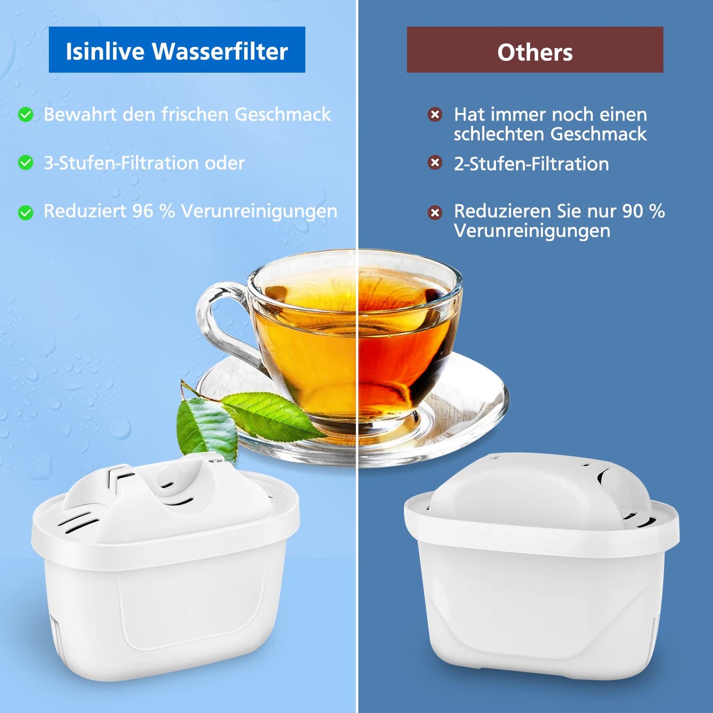 isinlive 8 Pack Water Filters for Brita Maxtra+ Water Filter Cartridges Compatible with Brita Style, Mavea Elemaris XL Water Tank - 8 Pieces