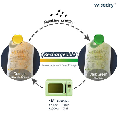 wisedry 50g [10 packs] Silica Gel Bag Microwave Rechargeable Dessicant Bag with indicator for Closet Gun Safes Bathroom Food Grade