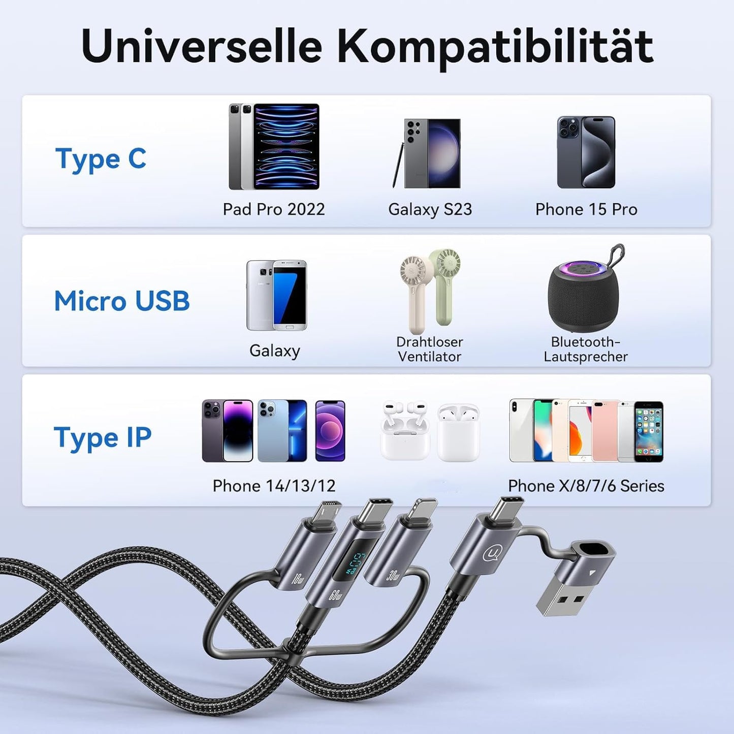 Enablink 6 in 1 Multi USB C Charging Cable, 60W USB Cable, Multiple Fast Charging Cable with LED Display USB A/C to iP/Micro/Type C Nylon Universal Charging Cable for Galaxy S21/S20 Laptop Tablet Phone (1.2M)