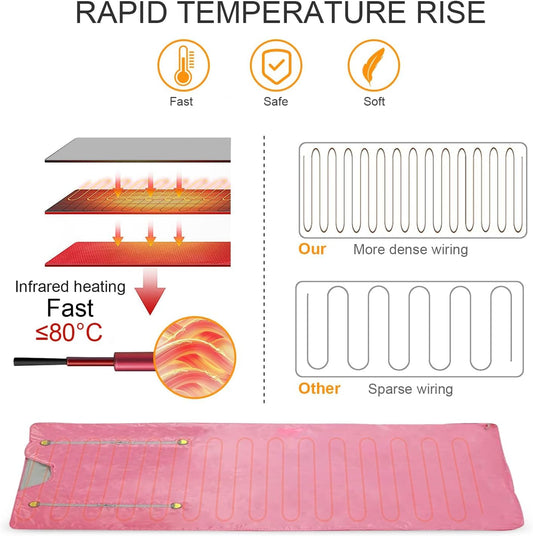 VAYOTOY Infrared Sauna 2 Zone Digital Home Sauna Blanket Professional Detox Therapy Home Infrared Sauna Portable Oxford Sauna Blanket with 4 Safety Protections for hot sweating, relaxation, detox (pink)
