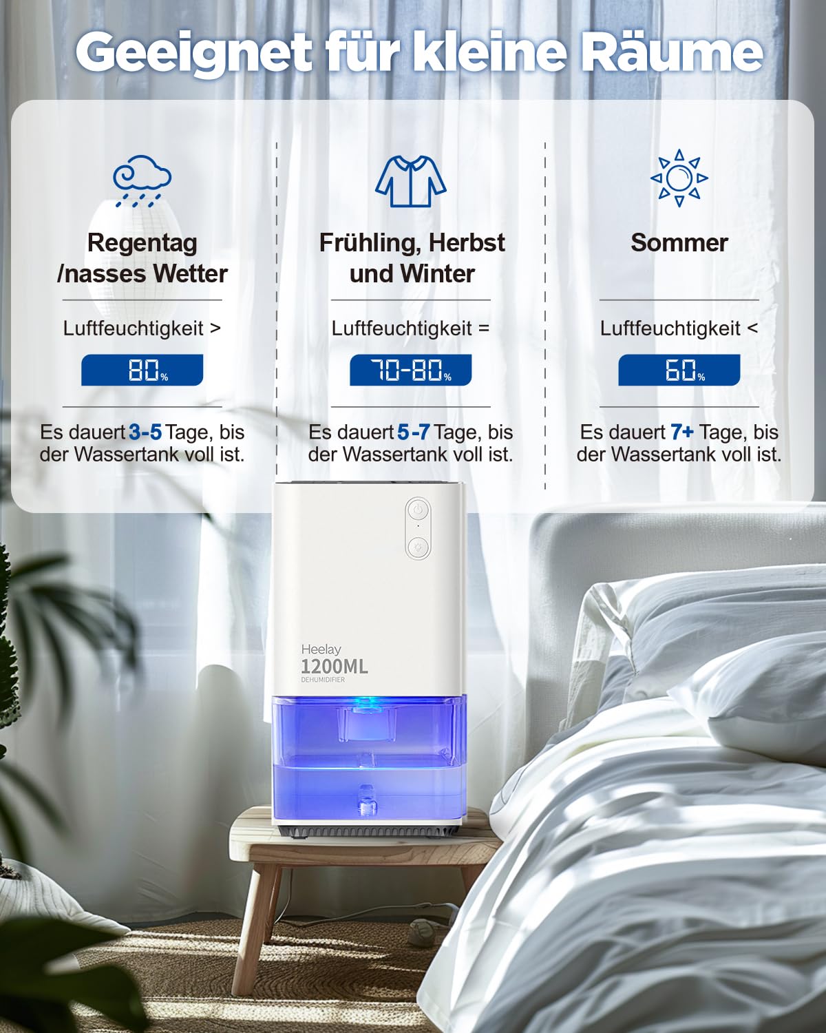 Heelay® Dehumidifier, 1200ML Small Energy Efficient Electric Dehumidifier, Portable, Ultra Quiet, Auto Shut-Off, 7 Color Light, Room Dehumidifier for Bedroom, Bathroom, Home.