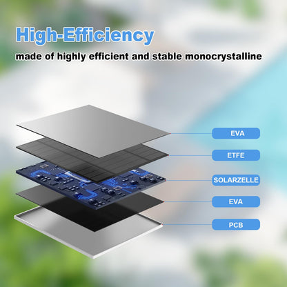 Solar panel for Eufy Outdoor camera, 5W Camera Solar Panel Compatible with Eufycam, Continuous power supply, Panel with 9.8ft charging cable, IP65 Waterproof, 2 Packs.