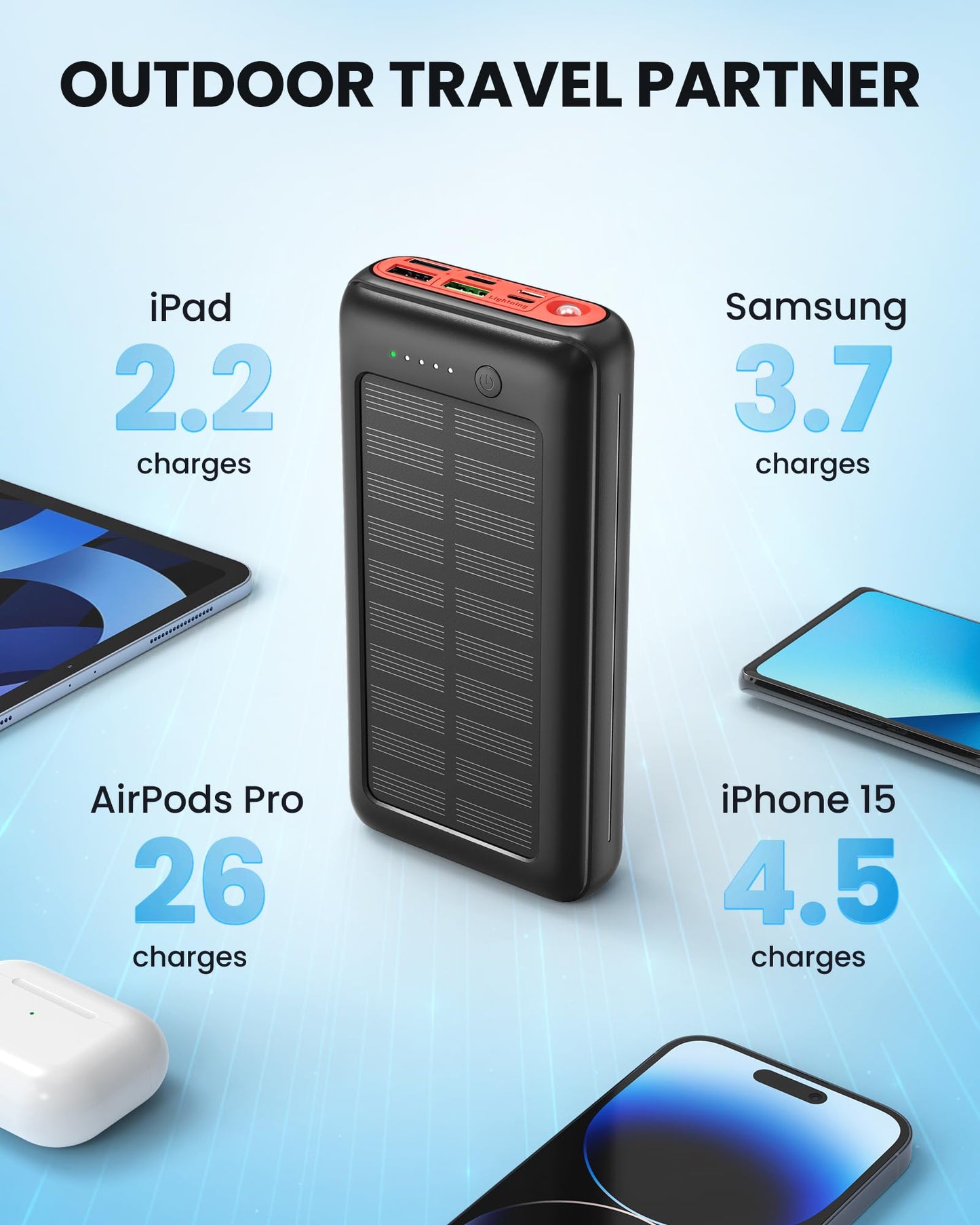 Solar Power Bank 27000mAh 22.5W PD20W fast charging, USB C portable charger for iPhone 16 15 14 13 12 camping outdoor