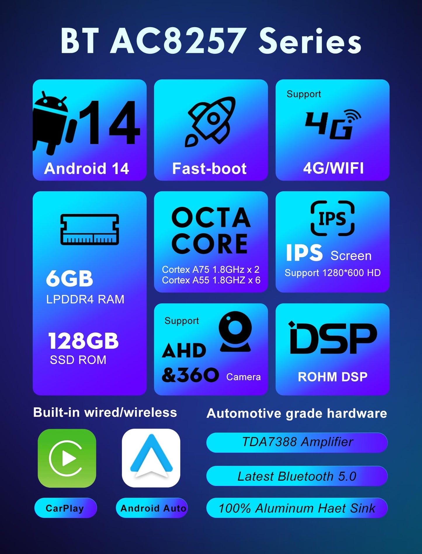 SXAUTO Android 13 - [6G+128G] - IPS Car Radio fits Ford S-Max (2006-2015) - Built-in Wireless Carplay/Android Auto/DSP - Camera + MIC - DAB SWC WiFi Fast-Boot 360-Camera 4G BT5.0-2 Din 9 Inch